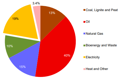 煤炭,煤炭价格,焦煤,焦炭,动力煤,焦炭价格,无烟煤,焦煤价格