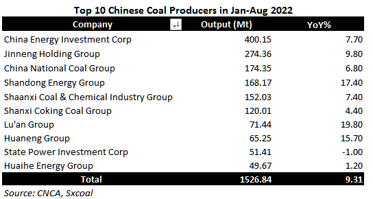 coal,coal price,coke,China coal,coking coal,thermal coal